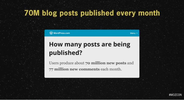 CTSagency's tweet photo. 70 MILLION blogs get published on the internet every month! #MozCon @Backlinko https://t.co/schwZPp5ps
