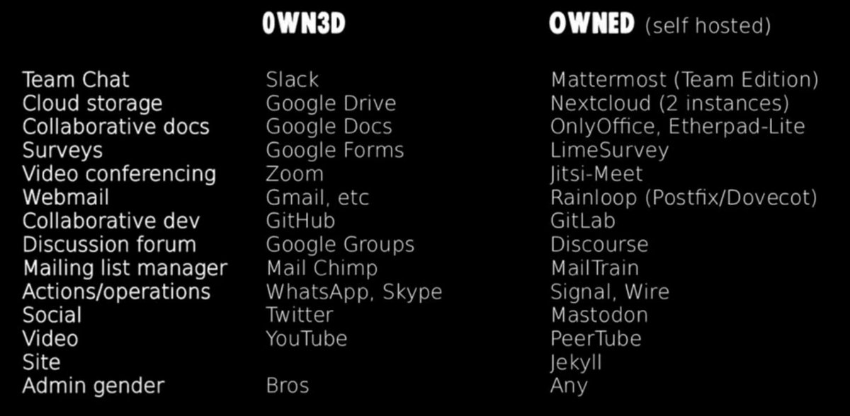 jimgroom's tweet photo. New blog post: "Ow3ned or Owned" https://t.co/lMnhzxDYVh #reclaimcloud https://t.co/EEZUu6XgHa