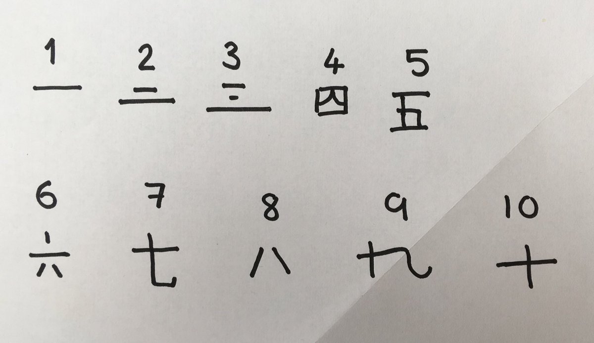 At tonight’s Zoom meeting one of the Rainbows taught us how to write the numbers 1-10 is Chinese.