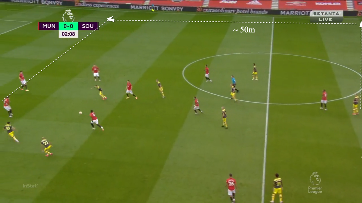 Tactical thread.  #MUFC vs  #SaintsFC #SaintsFC pressing system relies on 3 things:- A very high line to make the pitch small ~ 54 yards- Aggressiveness- Condensing play centrally at all times if possible