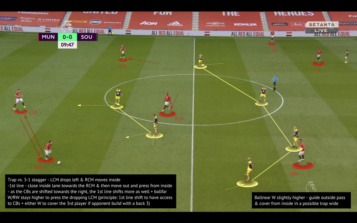 An organized trap from  #SaintsFC's 442/4222 pressing vs  #MUFC's 4231:- guide ball towards wide areas - winger higher to have access to dropping CM - ballnear compactness with CM shifting higher + last line shift to trap wide