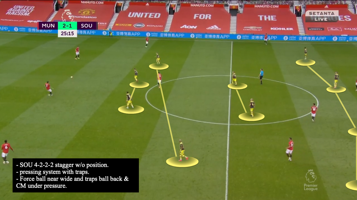  #SaintsFC's 4222 system in full display.- Cut passing lanes to Pogba.