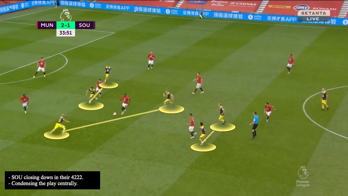 -  #mufc trying to pull  #SaintFC out of their 4222 press. -  #SaintsFC stayed compact in their mid-block press.