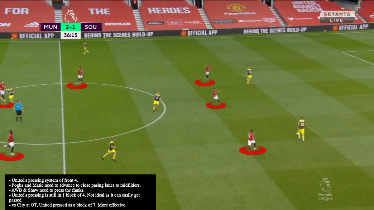 United's problems. #mufc's 1st problem:- United's pressing system of front 4.- Not aggressive enough.- Could be tiredness (leaving that to you)- Read notes on picture.