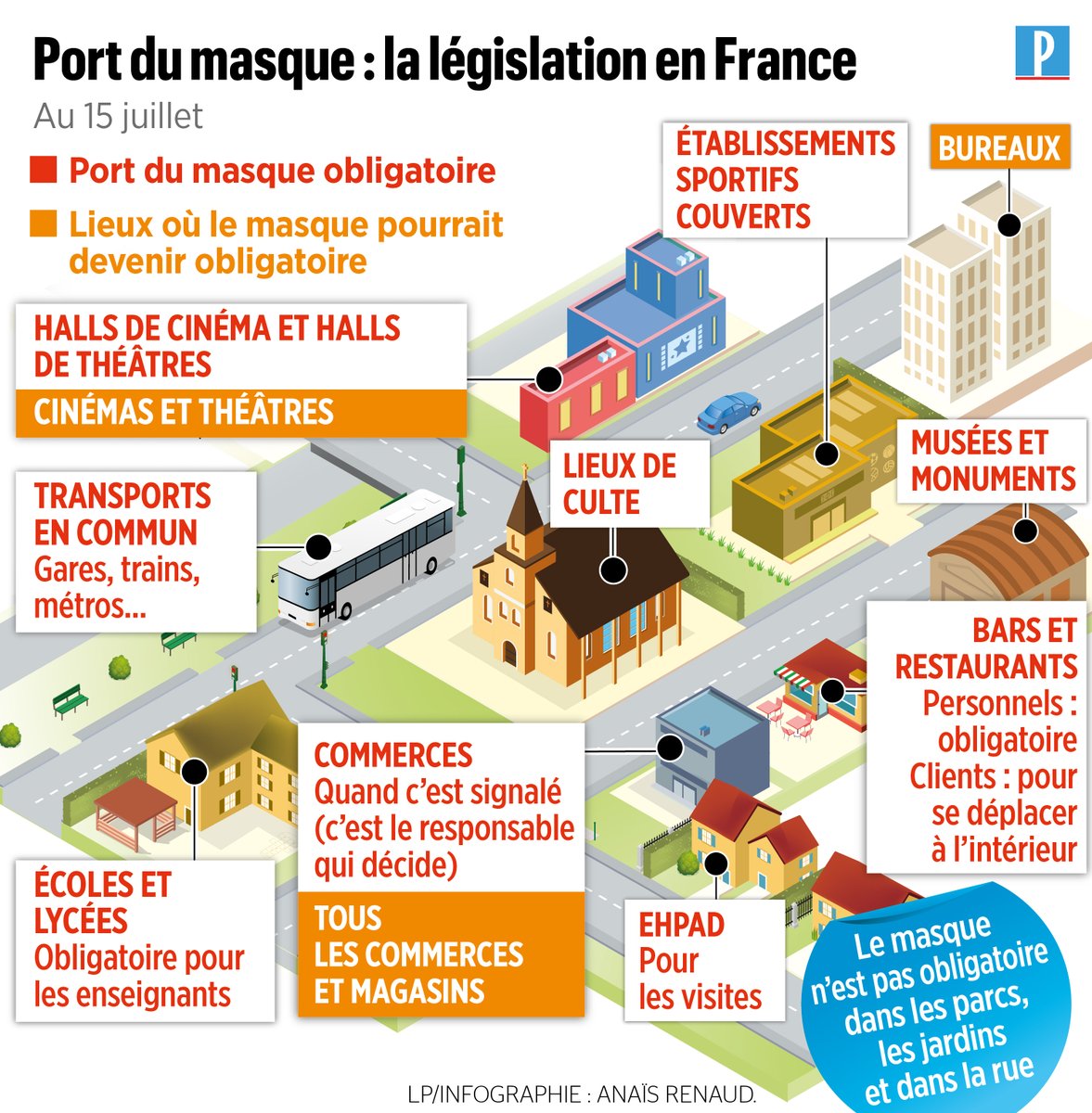 #masquesObligatoires Port du #Masque : quelle est la législation en France >> leparisien.fr/societe/masque…