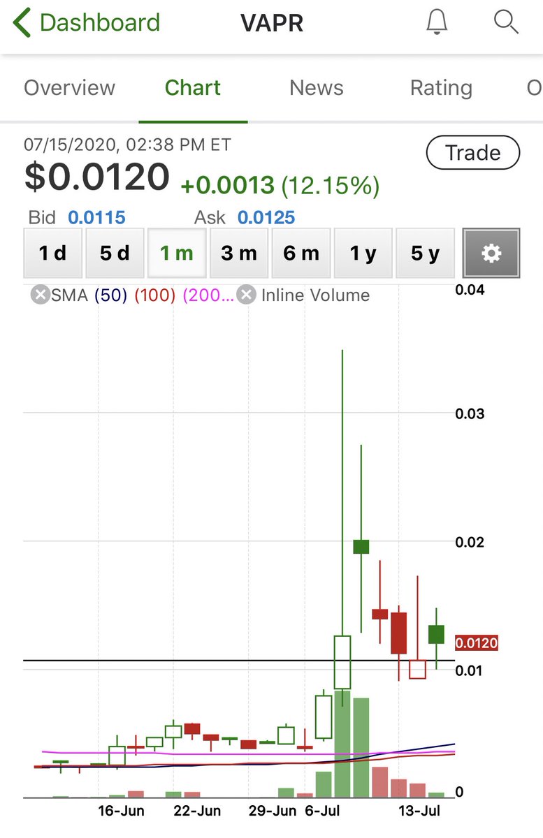 kfliptrader's tweet photo. $VAPR setting up again, little atm
$MCTC moving up quick into ph
#bethehouse #flipspicks
$QNTA $CIRX $VBIX $IPSI $ECOX https://t.co/1En2ObfZ2p