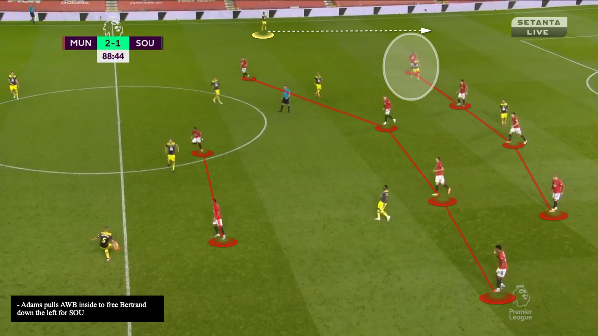  #MUFC's 2nd problem:- United's FBs were constantly getting dragged inside by one of  #SaintsFC's CFs- Space on flanks created for dangerous crosses.- Read notes on pictures.