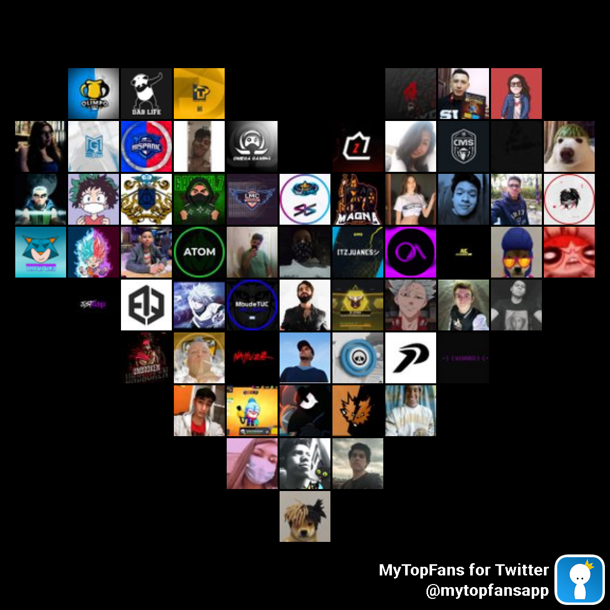 Mis top fans más increíbles #mytopfans via dixapp.com/mytopfanstw ¿Te ves?