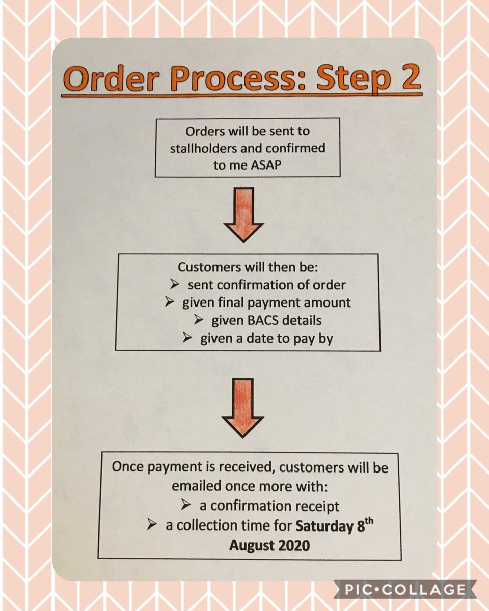 Here is the post explaining the order process. Sorry it’s later than expected, it’s taken me a few days to think of the best way to explain it without rambling! 🙈☺️ The below pictures take you through the process of ordering through two key steps. (P1/2)
