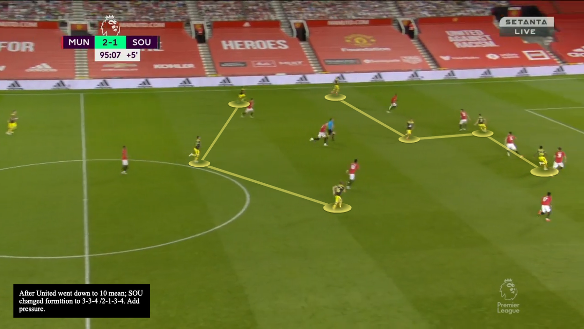  #MUFC's 3rd problem:- Triple injury (Shaw, Williams, Greenwood)- Greenwood's movement wasn't as comfortable as the start of the match.- Solskjaer forced to change shape into 531 at 89' min.- Hasenhüttl responded by bringing on Obafemi- Changed shape to 334/2134 in possession