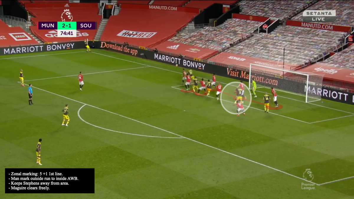 Successful corner routine. #mufc won 4/6 corners during the match which is a high success rate.- Line of 5 + 1 or 2 track runners.- FBs track runners from outside to inside.- AWB & Williams prevent zonal line break.- Maguire wins header successfully.