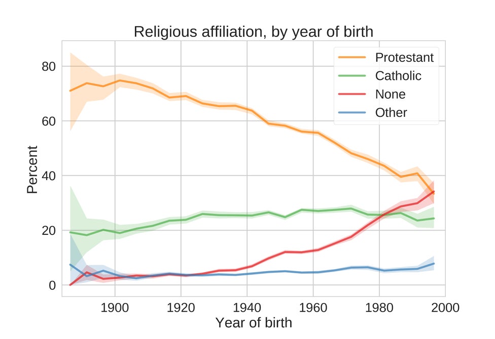 LeMeTellUSumtin's tweet photo. According to #SchismaticsLite, #VaticanII is clearly problematic because of the decline in the number of Catholics. But it seems worldwide, the number of #Catholics continue to rise, and Vatican II seemed to have caused the Protestant decline instead. 🤣😂 Now what?? #DietSchism https://t.co/kkT6Ipqt80