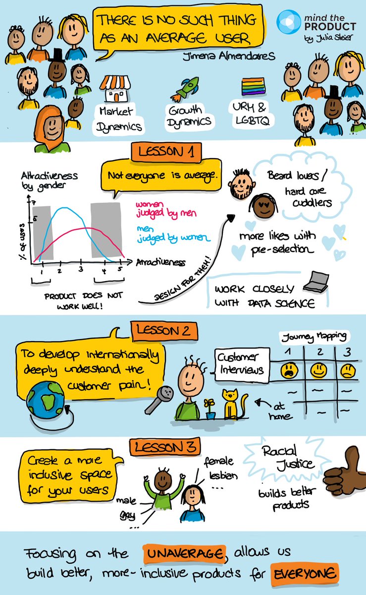 jksteier's tweet photo. There is no such thing as an average user! Amazing last keynote @mtpcon #mtpcon @jalmendares #productmanagement #product #inclusion #design #sketchnote #graphicalrecording #art #digital https://t.co/7XiXYaFnoq