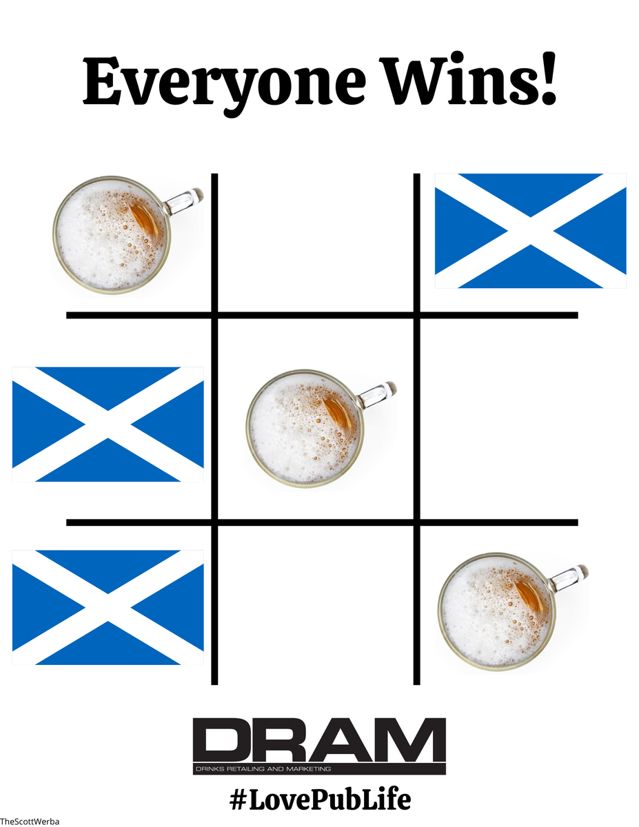 TheScottWerba's tweet photo. Tic-tac-toe for today's second attempt @OneMinuteBriefs
@TheDrum
@dramscotland
#LovePubLife
#ProtectPubLife https://t.co/j9oagRmf5U