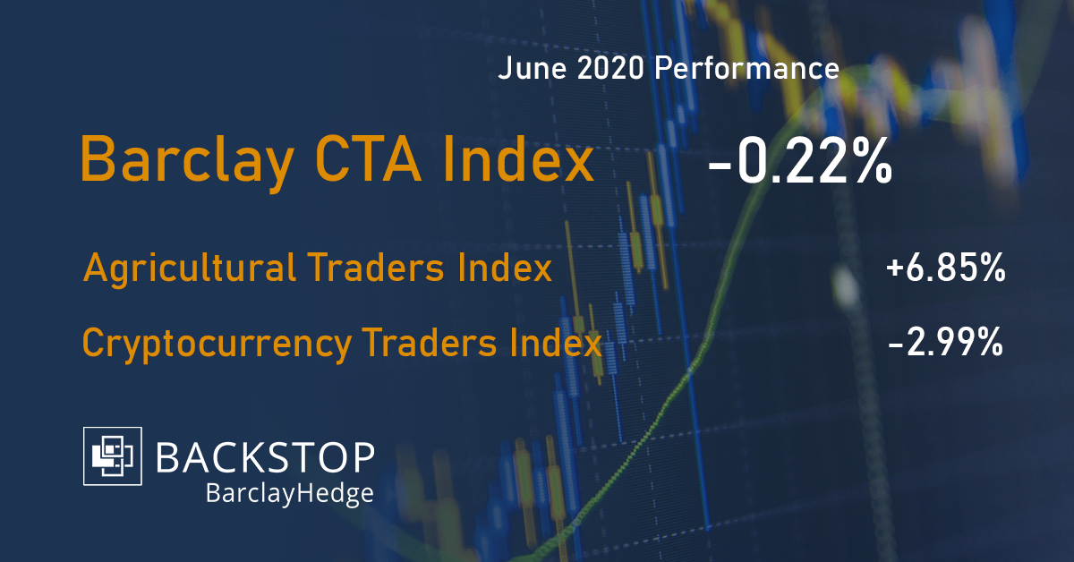 BarclayHedge tweet media