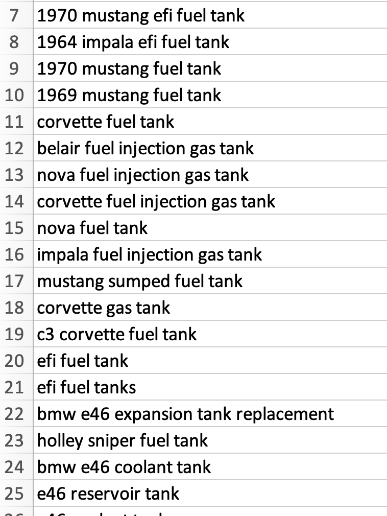 jimkomara's tweet image. Learning how people search for gas tanks. #SEO is super fun!!! Looks like [year] sometimes +[model]+[type/other stuff]+[fuel tank] - Need more data