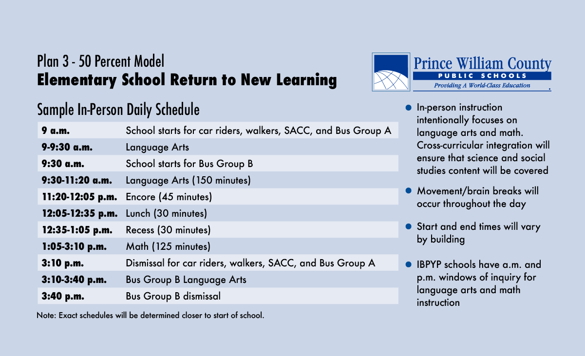 Pwcs On Twitter Here Is What A Daily In Person Schedule Could Look Like For An Elementary Middle And High School Student Under The Potential 50 Percent Model Https T Co Pvvcrxjxeb