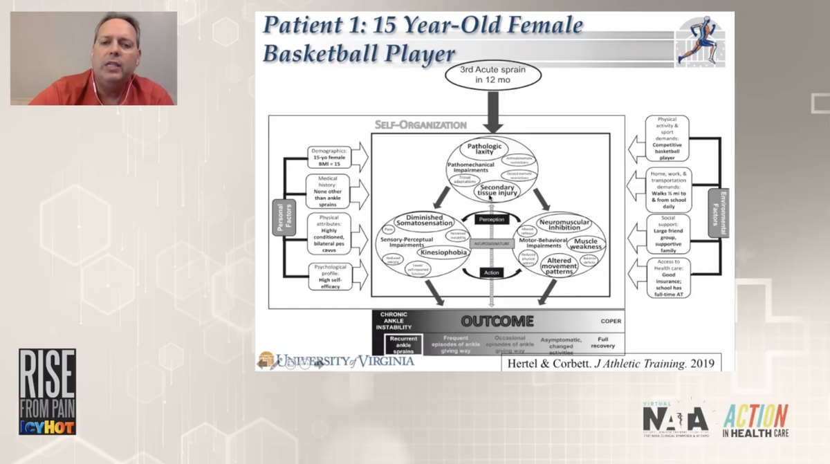 UVAEaSIL's tweet image. Fantastic EBP presentation from @Jay_Hertel on the updated chronic ankle instability model and linking ankle sprain treatment theory to practice. Great example-based scenarios to drive these concepts home for clinicians. #VNATA2020 @NATAevents @NATAFoundation @uvavpr