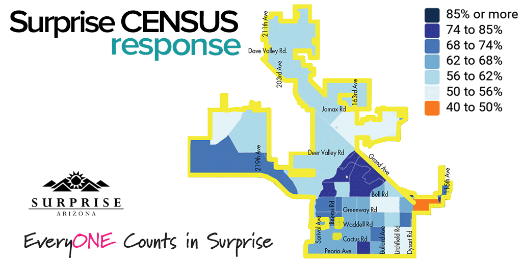 AZSurprise's tweet photo. Don’t let your community fall behind! 🔍🏡 The Surprise self-response rate is 66.3%, but some areas are doing better than others. Keep an eye on the map: https://t.co/SeLbKeMZNs Respond now: https://t.co/4p1I6bhsa7
#EveryoneCountsInSurprise #2020Census #Census2020 #AZCounts https://t.co/17tOIdqi9a