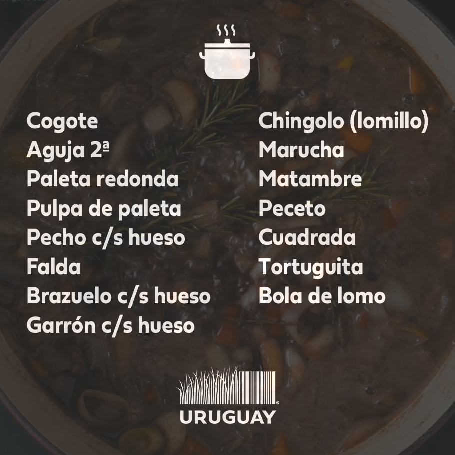 UruguayMeats's tweet photo. Les compartimos una lista de cortes de carne vacuna recomendados para la cocina de olla! 🇺🇾♨️ #CarneUruguaya #TemporadaDePucheros 

 #Uruguay #Carnesdeluruguay #uruguayanmeats #Uruguaybeef #PastureRaisedBeef #FreeRangeBeef #SuperiorQualityBeef #NoHormonesBeef #NoAntibiotics https://t.co/mTn6nP121a