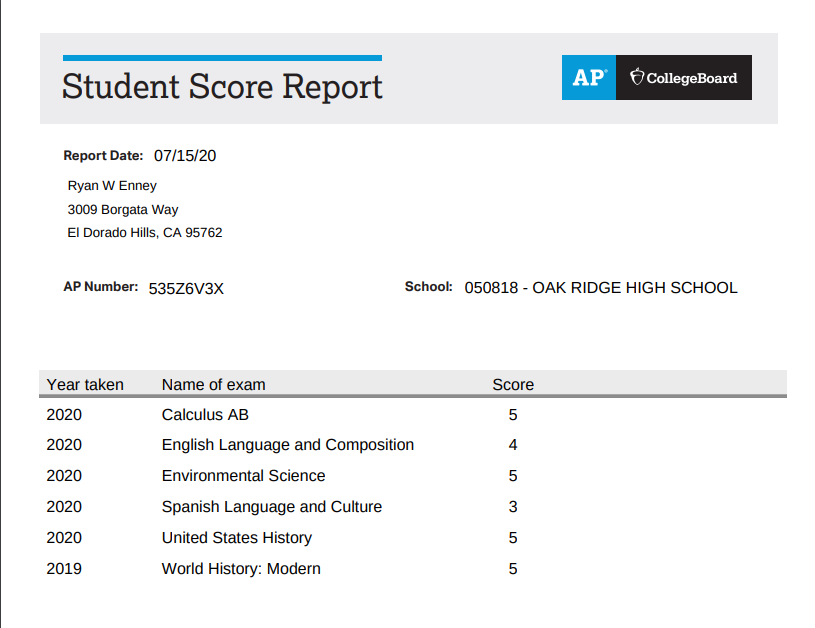 EnneyRyan's tweet image. AP Test Scores came in today.  I'm glad to have earned some potential college credit for the future!
