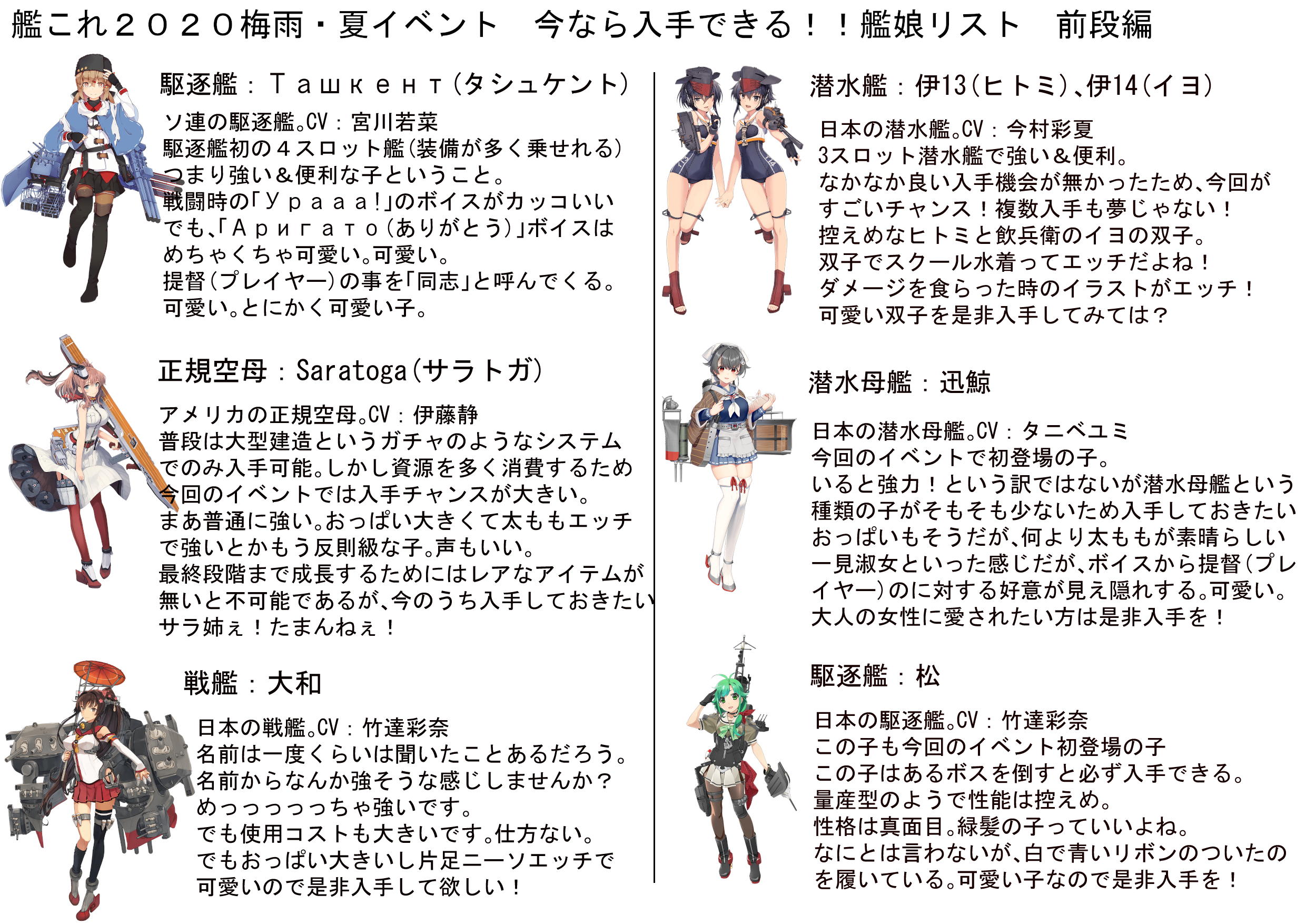 巻人 Gabaのひと 艦これに興味があるけど未プレイという方向けの 超自分的 今回入手できる艦娘の一部を紹介したいと思います 興味を持ってもらうという事に重点を置いてますので 性能よりは見た目 性格の事を多く書いてますのでご了承ください 着任を