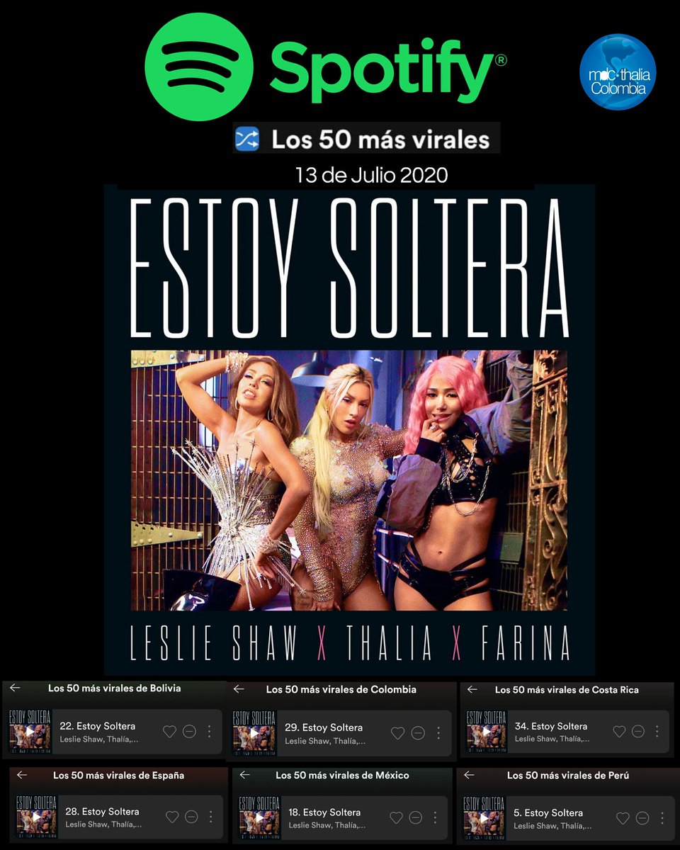 MDCColombia's tweet photo. "ESTOY SOLTERA" DEBUTA EN EL TOP 50 VIRAL DE SPOTIFY EN 6 PAISES!!!

#EstoySoltera lo nuevo de @ShawMusica con @thalia y @FARINAMUSIC debuta en Los 50 más virales de @Spotify en 6 paises!

Puestos:
☆Bolivia: 22
☆Colombia: 29
☆Costa Rica: 34
☆España: 28
☆México: 18
☆Perú: 5 https://t.co/5K6UfI2iol