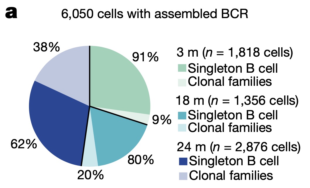 Tony Wyss-Coray tweet media
