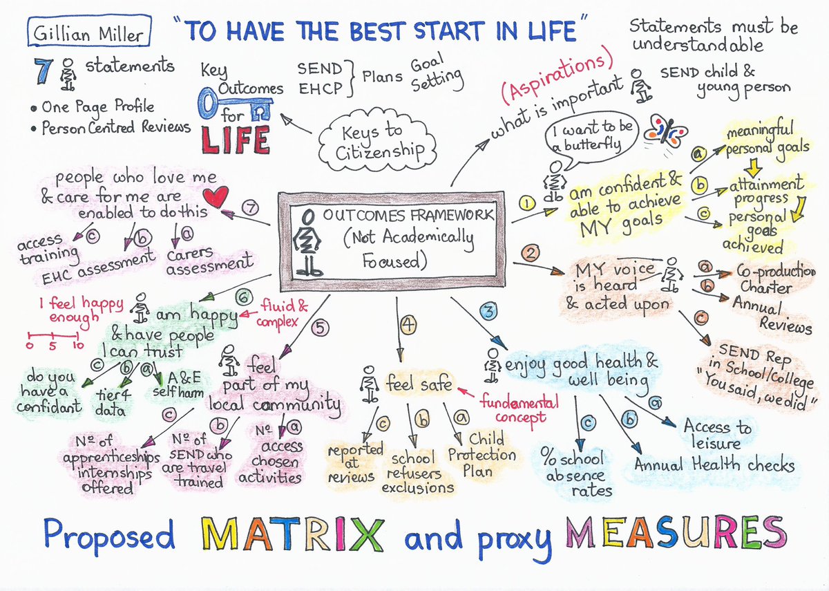 PACTSTOCKPORT's tweet photo. #Stockport “To have the best start in life” #Outcomes #Framework Webinar #coproweek2020 #SEND @SMBC_SEND @NHSStockportCCG @StockportMBC @StockportNHS https://t.co/8yKniLtnlm