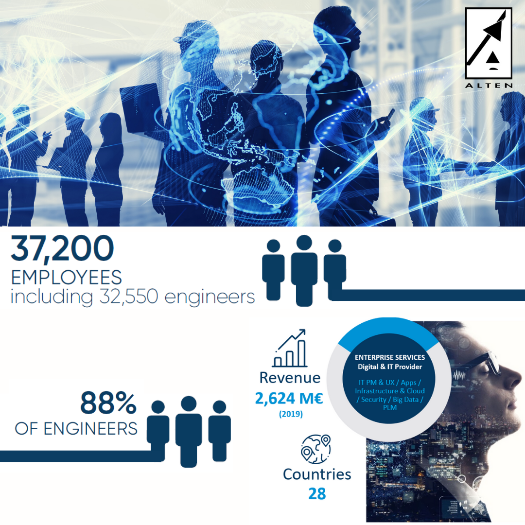 Alten_USA's tweet photo. [Alten USA] AMONG THE TECHNOLOGIES EVOLVING TODAY, WICH ONE SHOULD YOUR COMPANY FOCUS ON?
WE ARE HERE TO HELP YOU IN THIS CHALLENGE!!  #wearealtenusa #altenhome  #technology #engineering #smartmobility #innovation #manufacturing #mobility #softwaredevelopment #autonomousdriving https://t.co/KJaeGEQlgx
