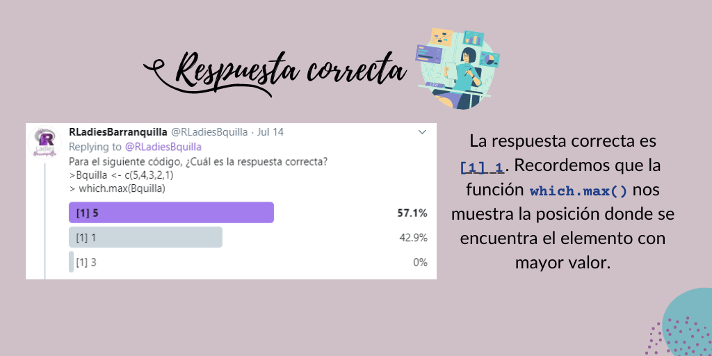 RLadiesBquilla's tweet photo. Cuarta pregunta. 🥁
#TrickyOne Sabemos que esta fue confusa. Pero recuerda, devuelve la posición del máximo valor.
#RStats #rstudio #WomenWhoCode #DataScience #DataAnalytics #WomenInSTEM #womenempowerment #womeninscience #GirlsWhoCode https://t.co/0nkatYpJHn