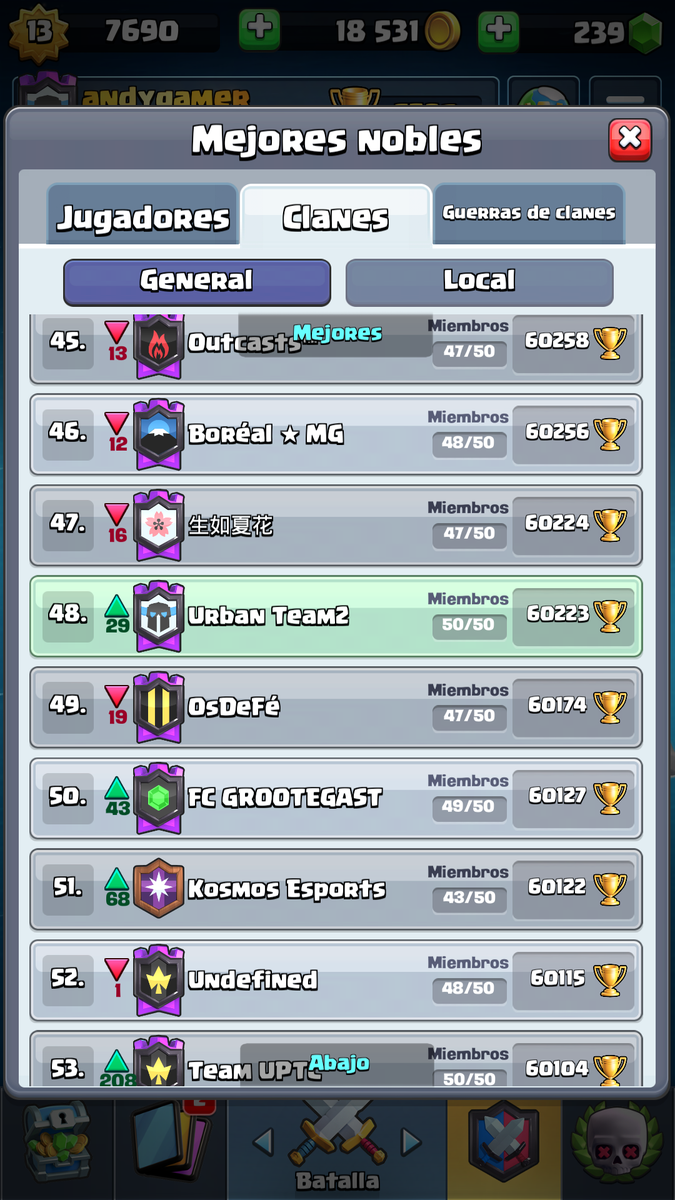 UrbanTeam6's tweet photo. Top 48 global 🙌❤️ Vamos Por mas Familia #UrbanTeam ❤️ https://t.co/bf8vjQCQtM