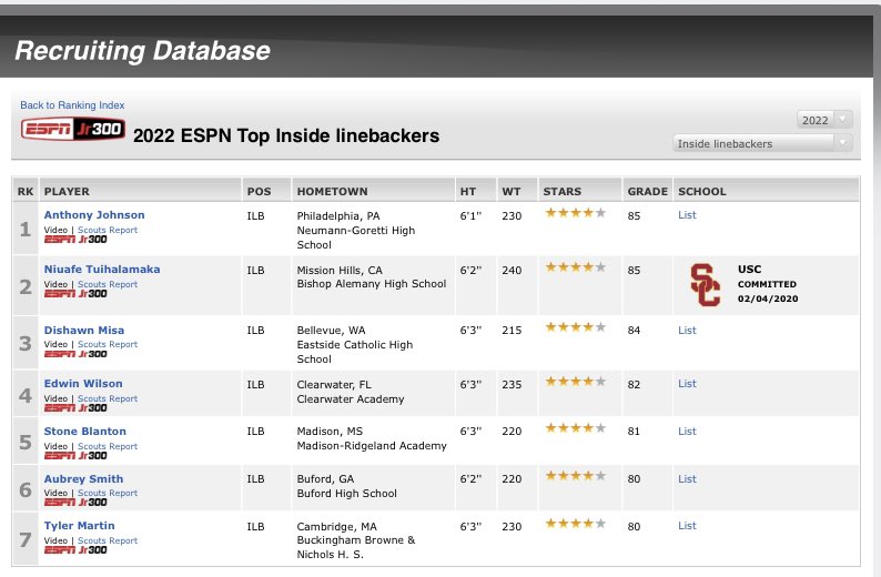 Honored to be placed on the 2022 ESPN 300 list and ranked as the #5 ILB in the country/⭐️⭐️⭐️⭐️. Thank you to ESPN and @HamiltonESPN <a href="/mrafootball/">Football | MRA</a> <a href="/CoachHerbertDa1/">Coach Herbert Davis</a> <a href="/DemetricDWarren/">Demetric D. Warren</a> <a href="/247Sports/">247Sports</a> @The_Prototyp <a href="/ChadSimmons_/">ChadSimmons</a>