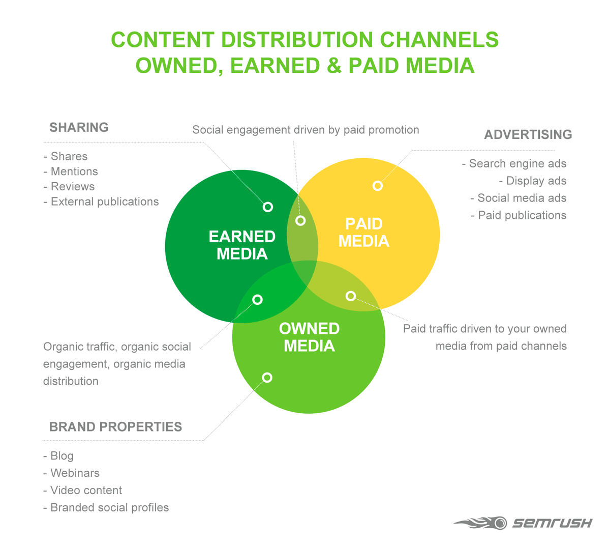 semrush's tweet photo. 📗 The Ultimate Guide to Content Marketing Strategy 👉 https://t.co/X6JBXFwJ6D  Essential steps &amp; elements of successful content strategy in 2020 🔥

#ContentMarketing #Marketing #DigitalMarketing #Strategy https://t.co/gCNthS0zrw