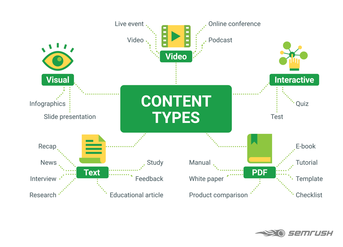 semrush's tweet photo. 📗 The Ultimate Guide to Content Marketing Strategy 👉 https://t.co/X6JBXFwJ6D  Essential steps &amp; elements of successful content strategy in 2020 🔥

#ContentMarketing #Marketing #DigitalMarketing #Strategy https://t.co/gCNthS0zrw