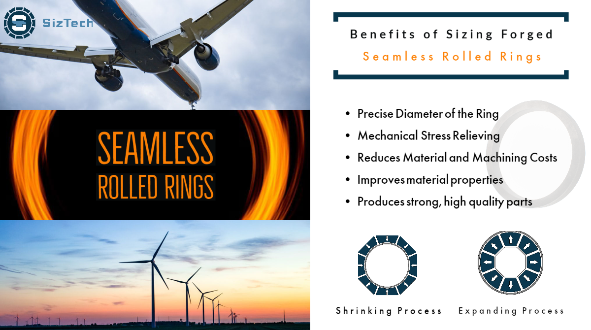 SizTech Expanders & Shrinkers are provided to #forging companies around the world to add great benefits to their production of seamless rolled rings.
#Seamlessrolledrings #bearings #flanges #supportrings 
#energyindustry #windturbines #aerospaceindustry #enginecomponents