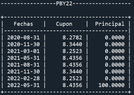 davidce_ar's tweet photo. Bonos en pesos. Rendimientos nominales. Más actividad en los bonos provinciales. #PBY22 alcanzó niveles de TIR del #PBA25... ¿están siguiendo el cupón? Según estimamos pagaría el 30-8 $8.27. https://t.co/p3yY0Nrpkt