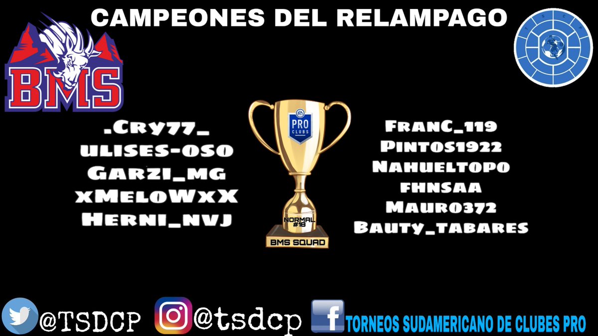 TSDCP's tweet photo. Queremos felicitar a @BMS__SQUAD por salir campeón 🏆🎖️ del relámpago TSDCP y así obtener su primer título
Campaña del campeón 👇
5PJ: 5PG: 0PE: 0PP: 9GF: 0GC: +9DG
#juegoentsdcp
#torneorelampago
#tsdcp
#campeones https://t.co/PGvL5qHx0b