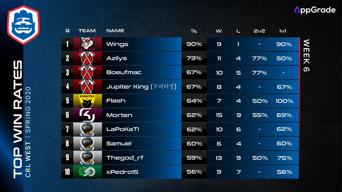 AppGrade tweet media