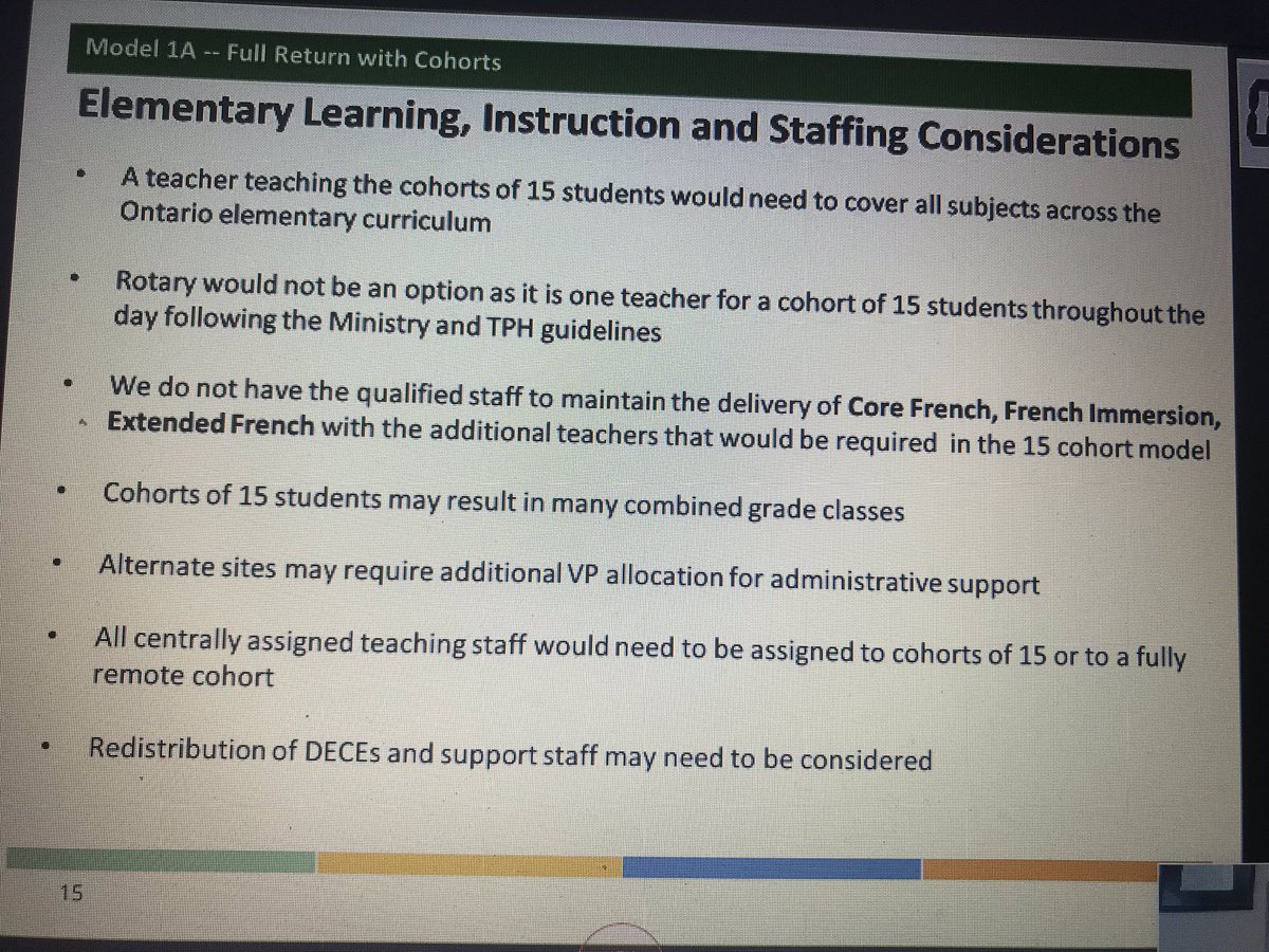 Model 1 for elementary students - 5 days in cohorts of 15