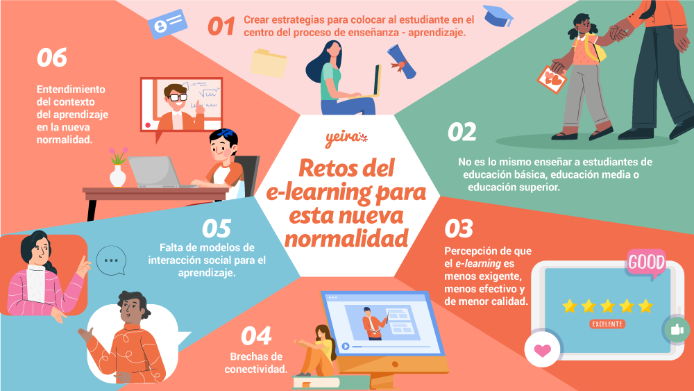 yeiraelearning's tweet photo. ¿Cuáles son los retos que enfrenta hoy el #elearning?
Pongamos énfasis en resolver estos desafíos, ya que la educación en línea ha desempeñado un papel importante para solucionar muchas de las necesidades generadas por el aislamiento que hemos estado viviendo.
#retoselearning https://t.co/8DOsy5j4Fk