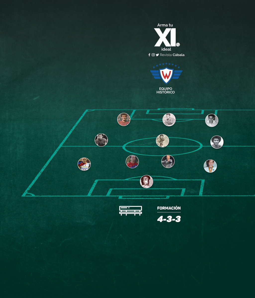 Te presentamos nuestro #OnceIdeal histórico de <a href="/WilstermannCD/">Club Deportivo Jorge Wilstermann</a> .
Conócelo en: revista-cabala.com/2020/06/30/onc…
Qué cambios harías en el onceno del “aviador”?
#Cábala 🤞🏽⚽️