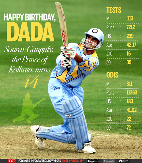 Happy birthday Saurav Ganguly.. 