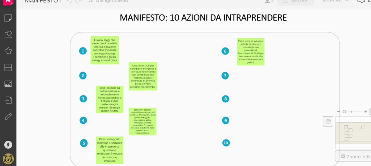 fedraeffe's tweet photo. 🌎🌏🌍"Cos'hai fatto oggi?" "Ho negoziato un accordo globale sul clima" - Ecco cosa si fa ai #FutureCamp di @impactscool! 10 gruppi hanno lavorato per proporre #azioni concrete e stilare il #manifesto per contrastare il #ClimateChange  #education #Futures #Futureisopensource https://t.co/9tFlBbZK6P