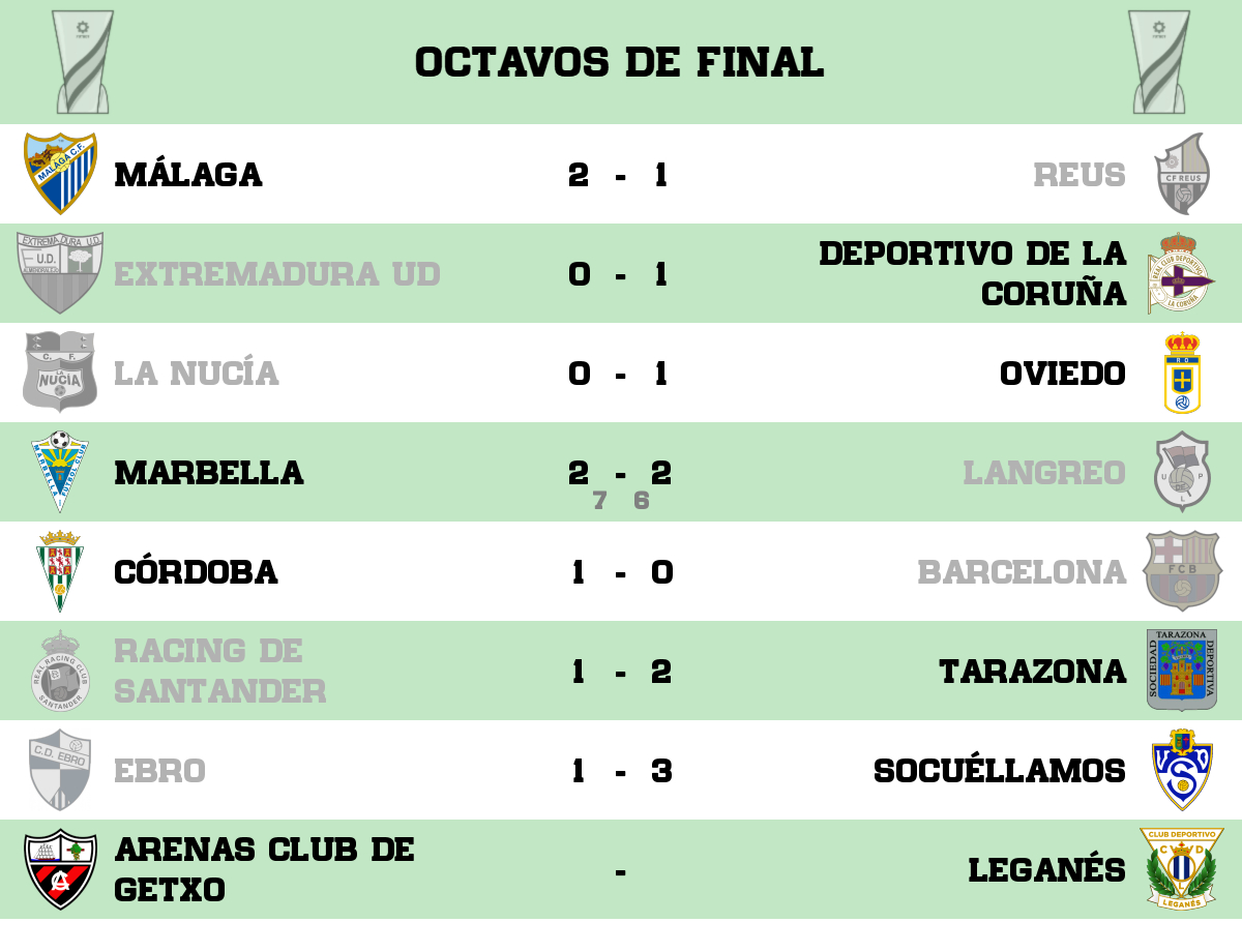 Es_FutBot's tweet photo. Resultados provisionales de la ronda:
#FutBot https://t.co/yr31vyBixG
