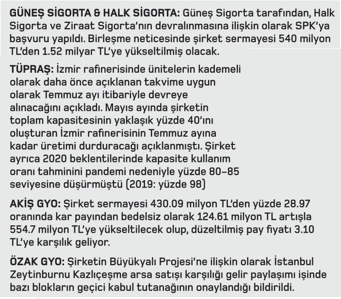 idil_tarakli's tweet photo. GÜNEŞ SİGORTA &amp; HALK SİGORTA, TÜPRAŞ, AKİŞ GYO, ÖZAK GYO 
#güneşsigorta #halksigorta #tüpraş #akiş #GYO #TSPB #özak #xauusd #borsa #altın #dolar #ekonomi #Pandemi
#COVID19 #piyasa #finans #bist100 #banka #BIST30 
#hisse #hissesenedi https://t.co/DuBHhzLeG7
