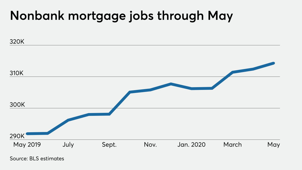 Union Home Mortgage Corp. tweet media