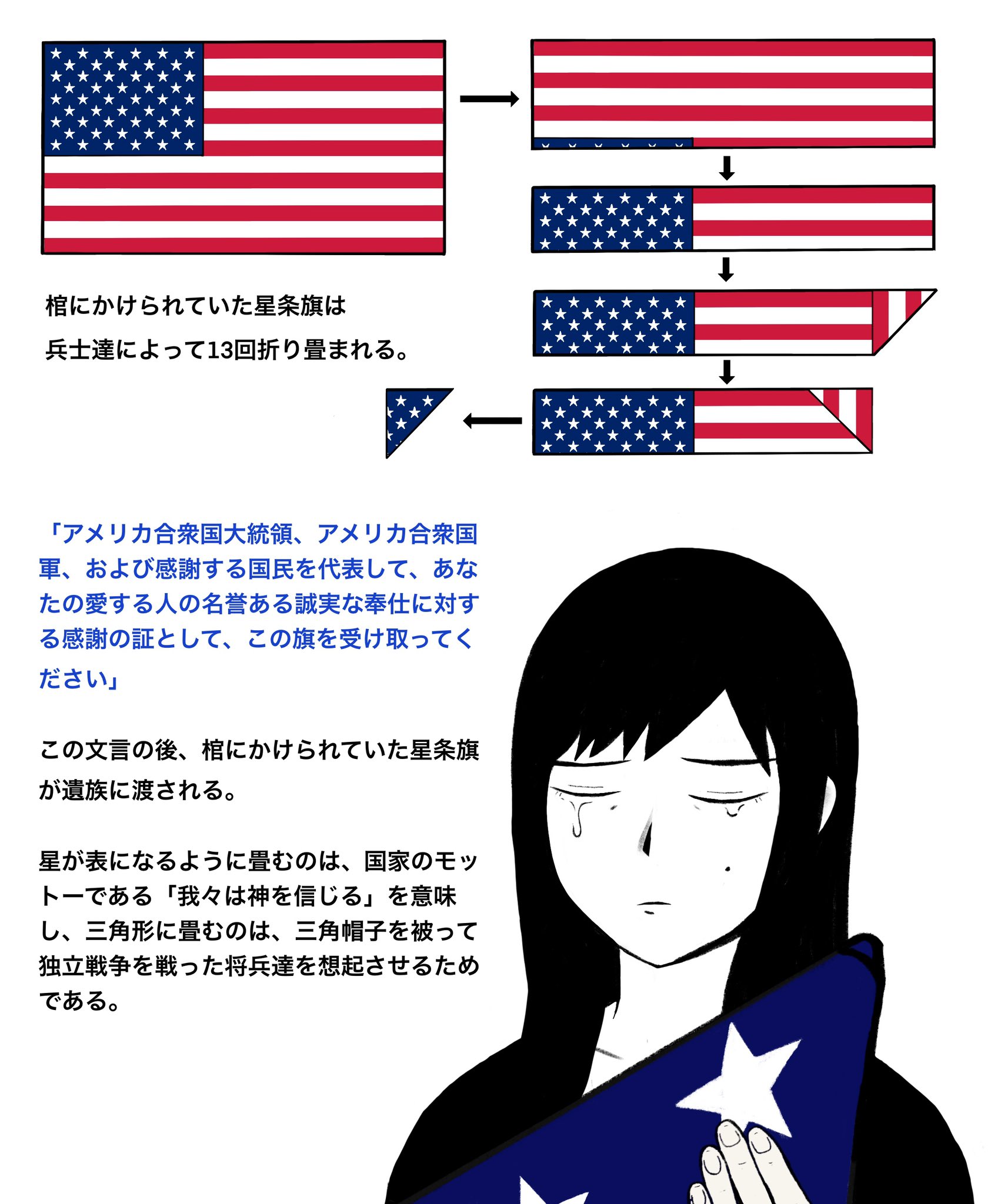 Mssn65 アメリカ軍兵士の葬儀で行われる星条旗の畳み方 T Co Ehvfk7fc85 Twitter