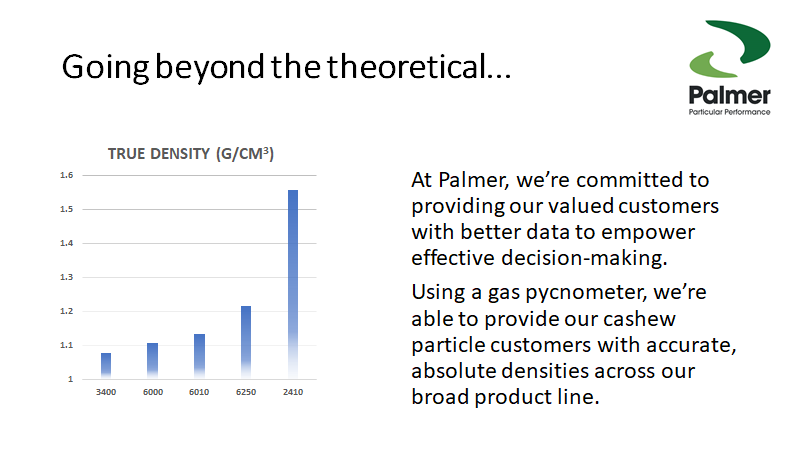 PalmerInter's tweet photo. Ask us about absolute, relative and bulk densities. #palmerparticles #particularperformance https://t.co/XtAMbMLKaJ