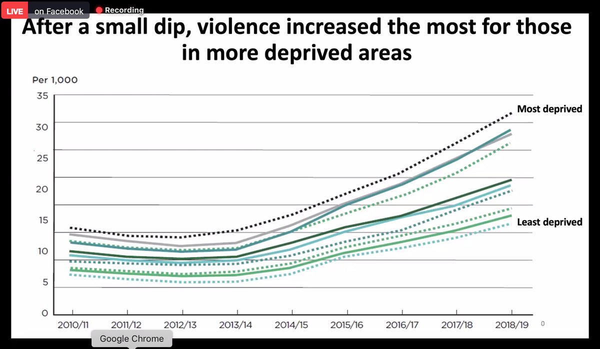 The Equality Trust @equalitytrust.bsky.social tweet media